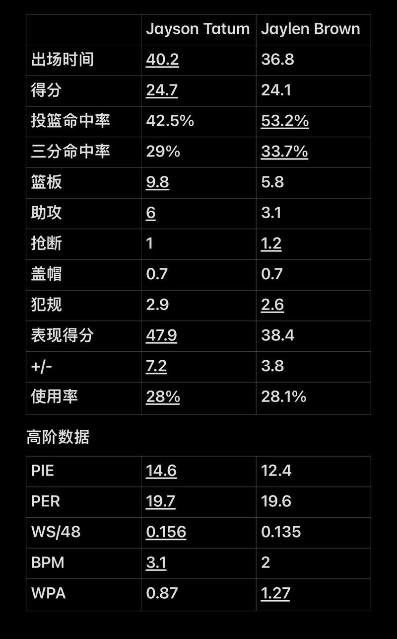 能把时间优